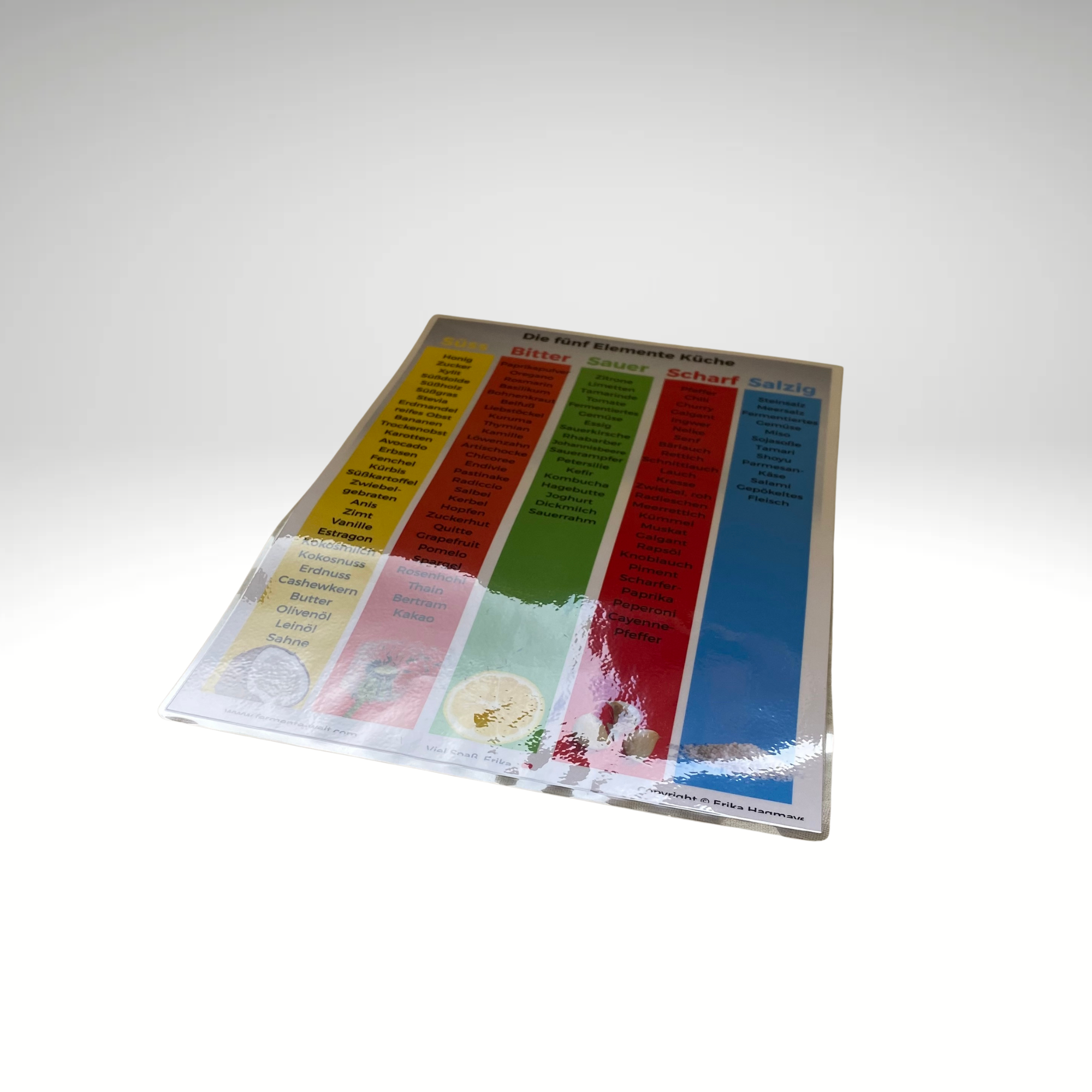 Poster: Die 5 Elemente Küche